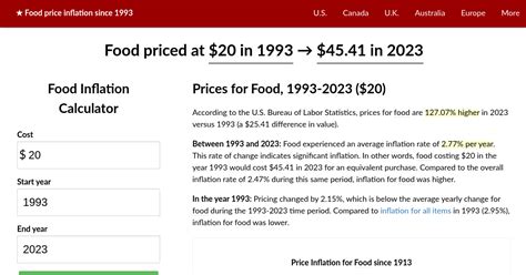 1993-2023|1993 to 2023 inflation calculator.